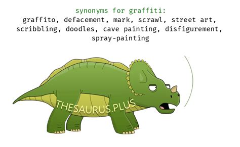 graffiti synonym|4 Synonyms & Antonyms for GRAFFITI .